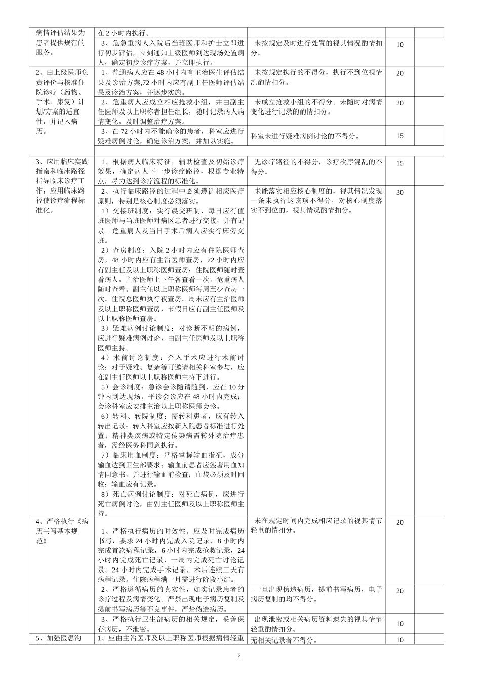 (完整版)肿瘤科医疗质量评价体系与考核标准_第2页