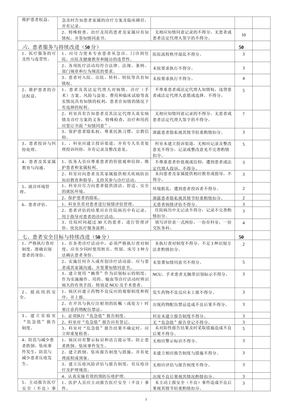 (完整版)肿瘤科医疗质量评价体系与考核标准_第3页