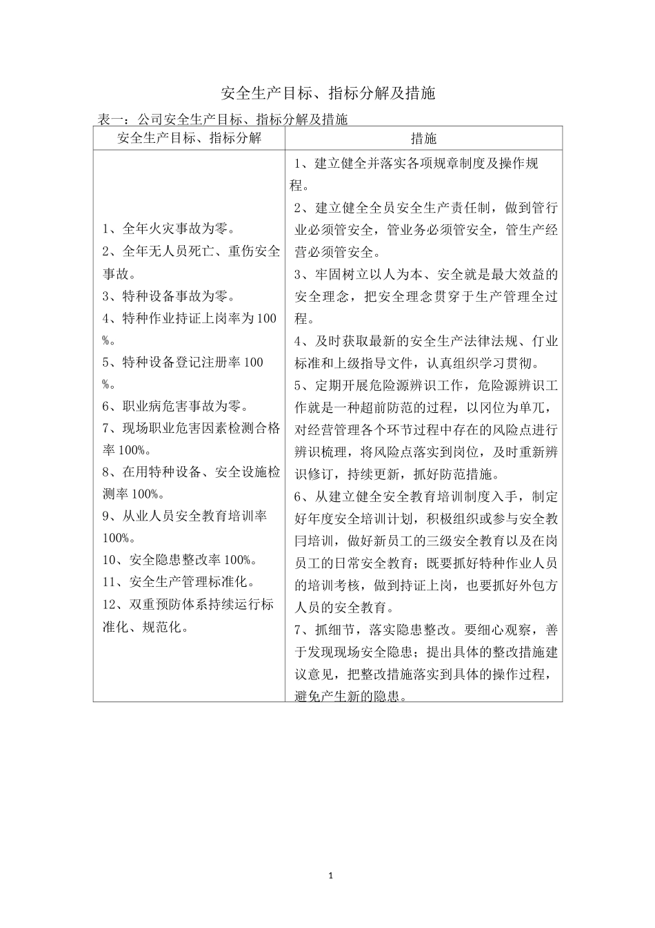 安全生产目标、指标分解及措施_第1页