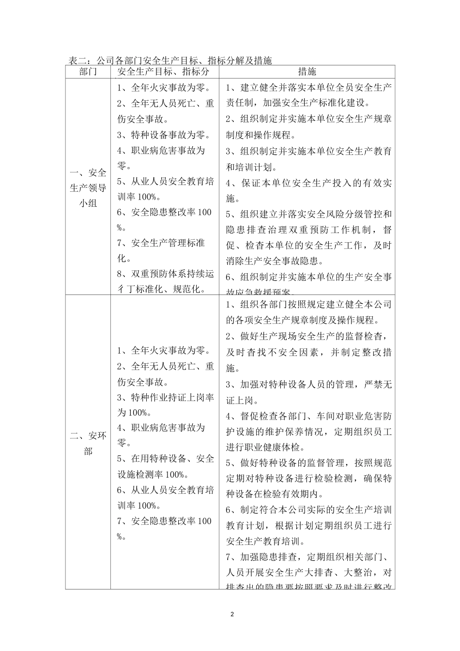 安全生产目标、指标分解及措施_第2页