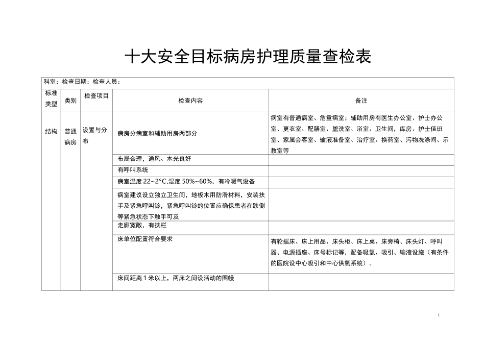 病房护理质量查检表_第1页