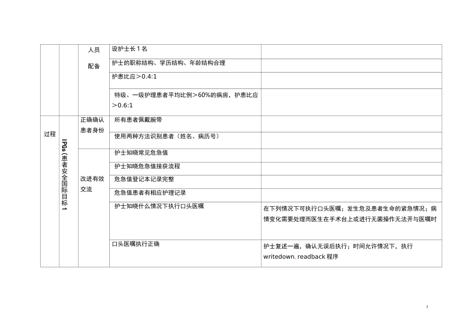 病房护理质量查检表_第2页