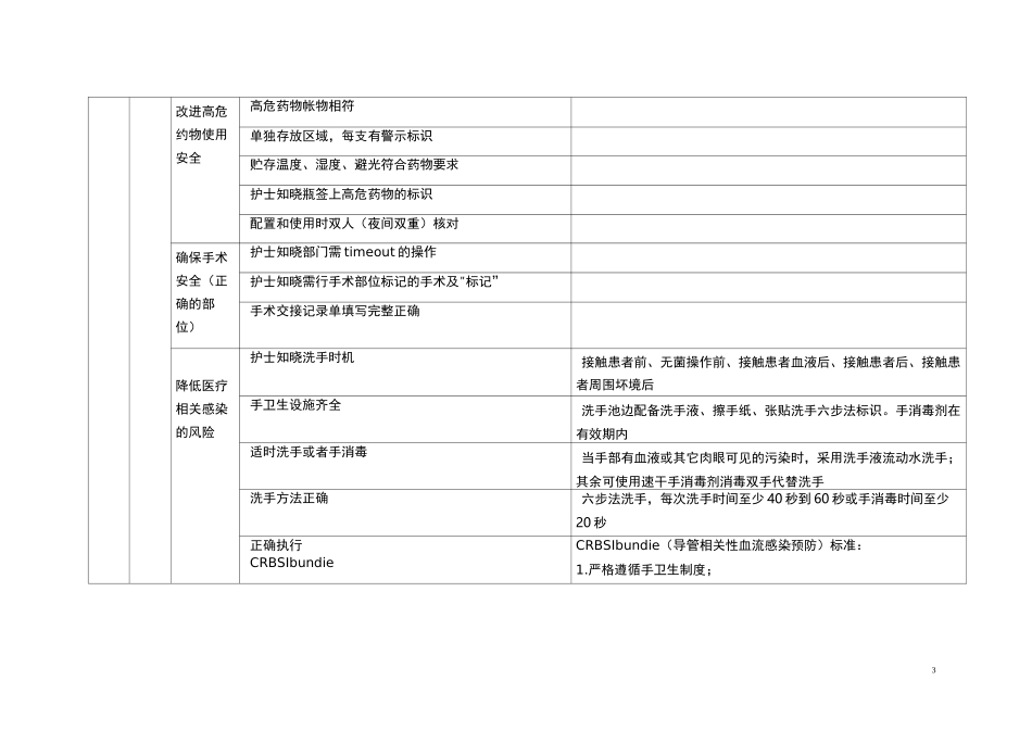 病房护理质量查检表_第3页