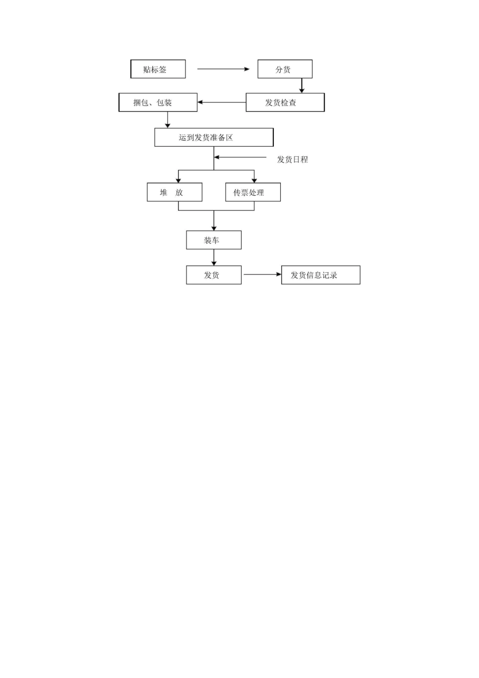 详细供货方案及质量保证措施-货物供货方案_第2页