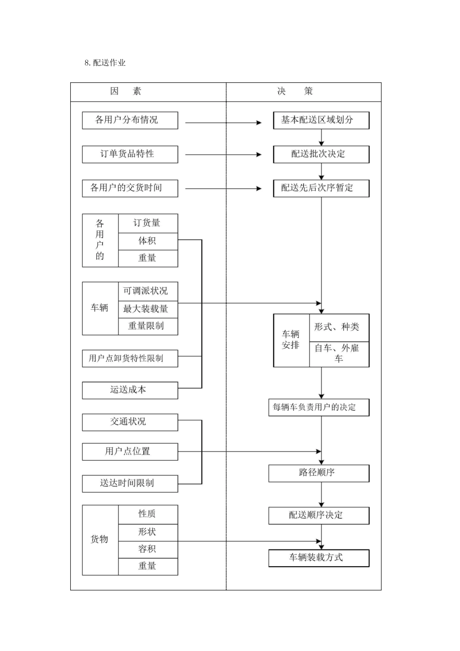 详细供货方案及质量保证措施-货物供货方案_第3页