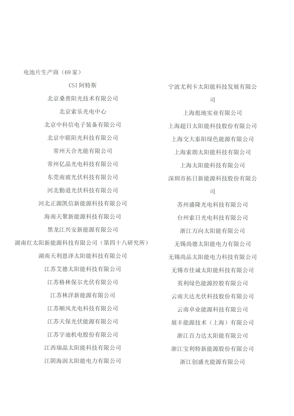 全国光伏企业名单_第1页