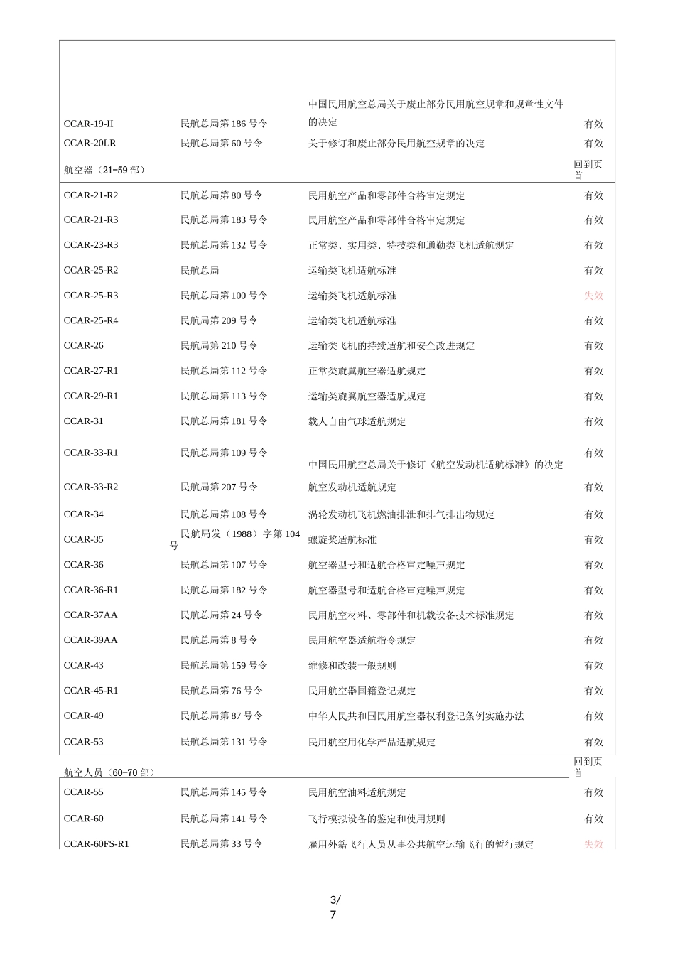 CCAR纲要-民航规章-清单_第3页