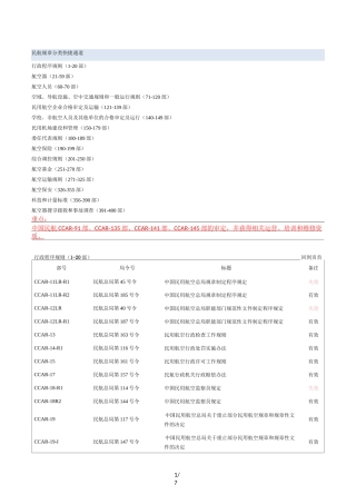 CCAR纲要-民航规章-清单