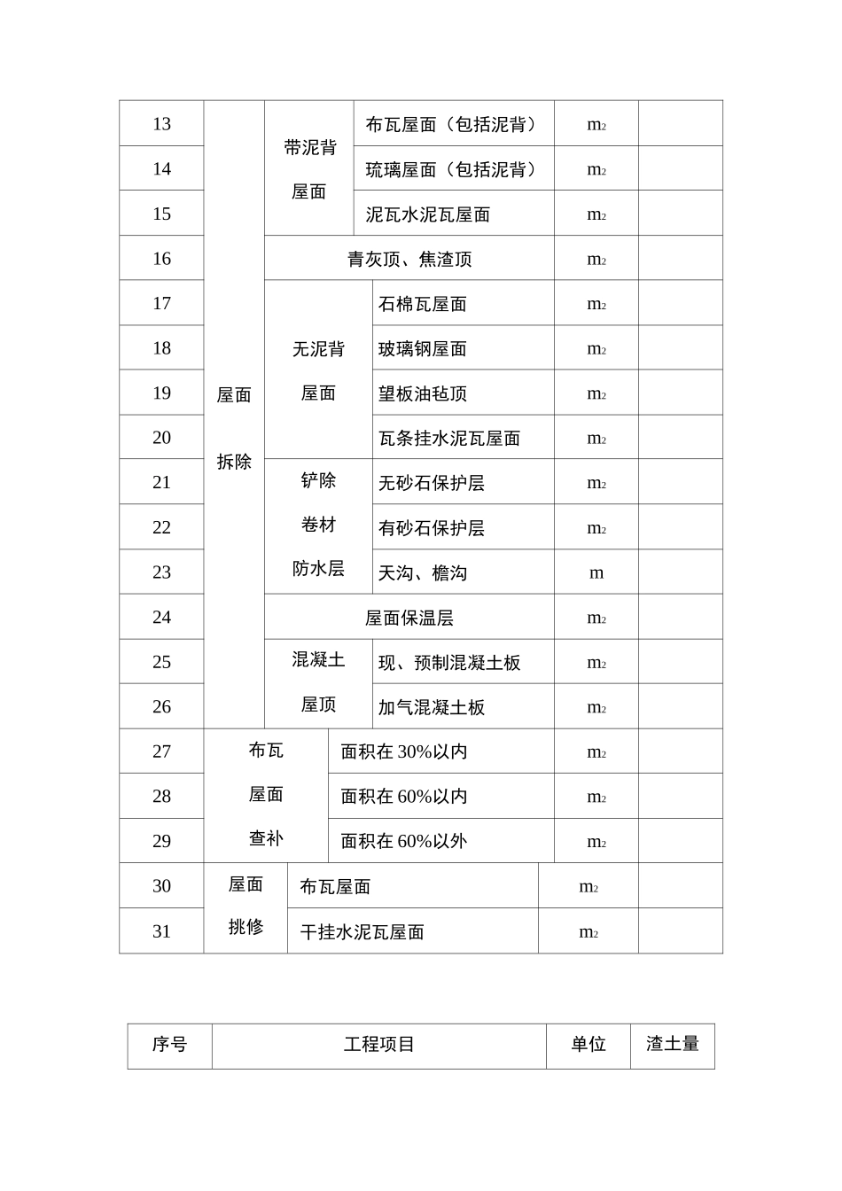 全国统一房屋修缮工程预算定额解答_第3页