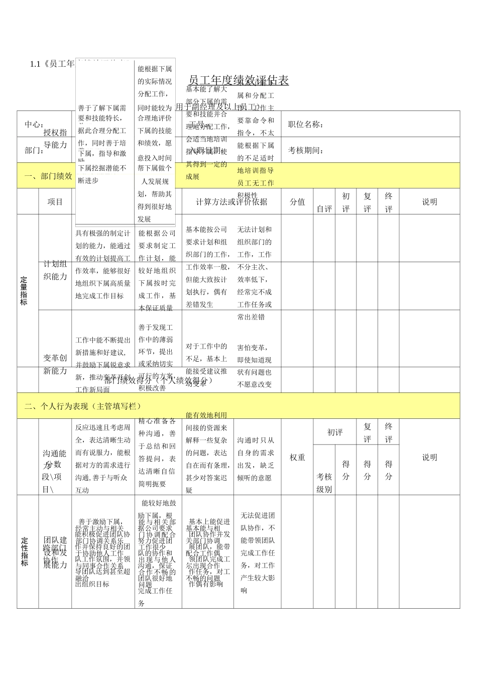 年度绩效评估表_第1页