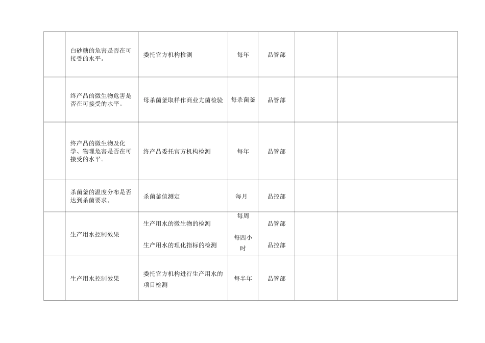验证计划及结果评价_第2页