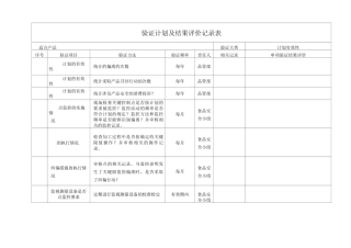 验证计划及结果评价