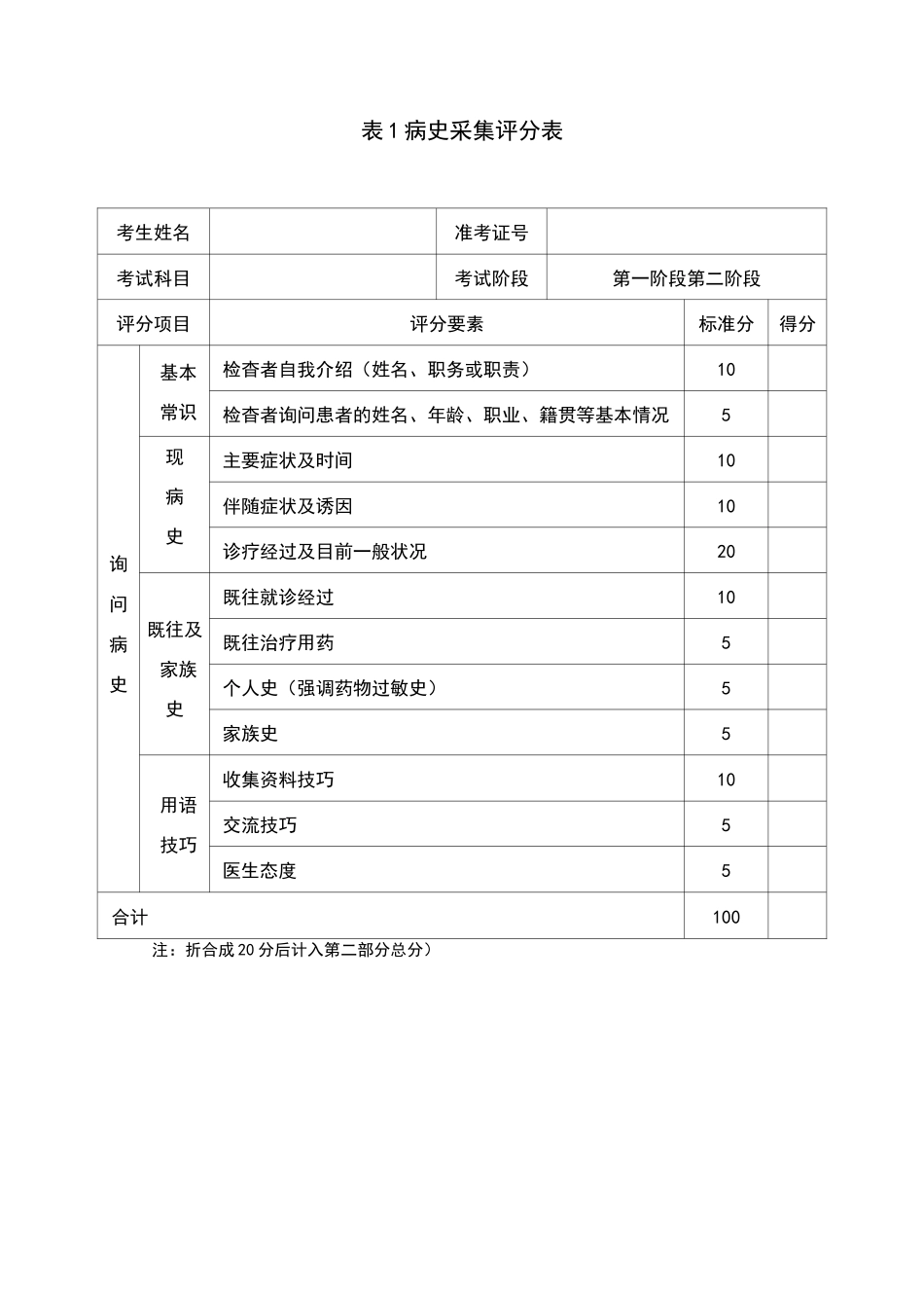 2 -3  江苏省住院医师规范化培训临床技能考核评分表_第2页