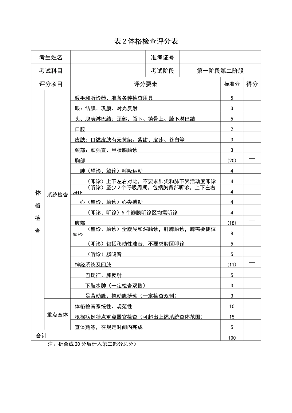 2 -3  江苏省住院医师规范化培训临床技能考核评分表_第3页