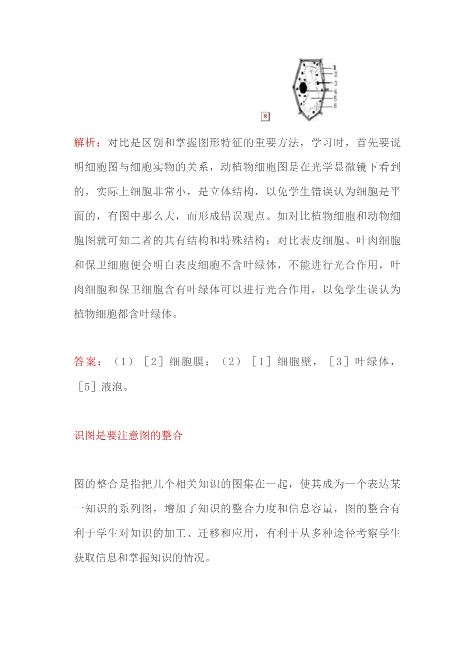 初中生物识图作答题的解题策略与技巧_第2页