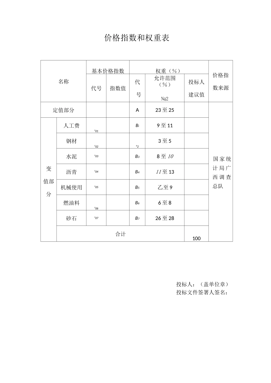 价格指数和权重表_第1页