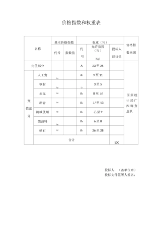 价格指数和权重表