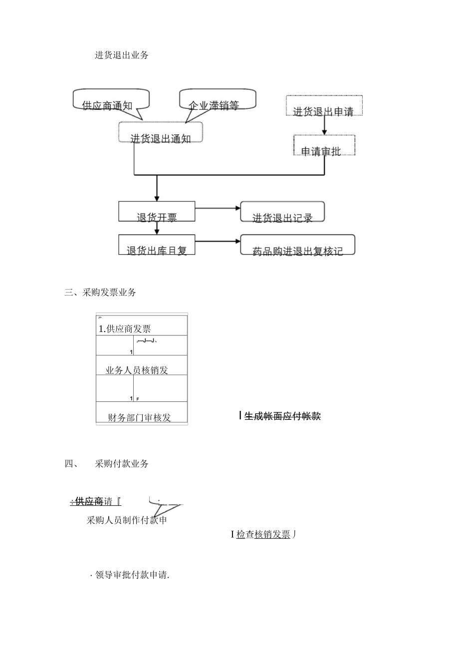 医药批发连锁业务流程_第3页