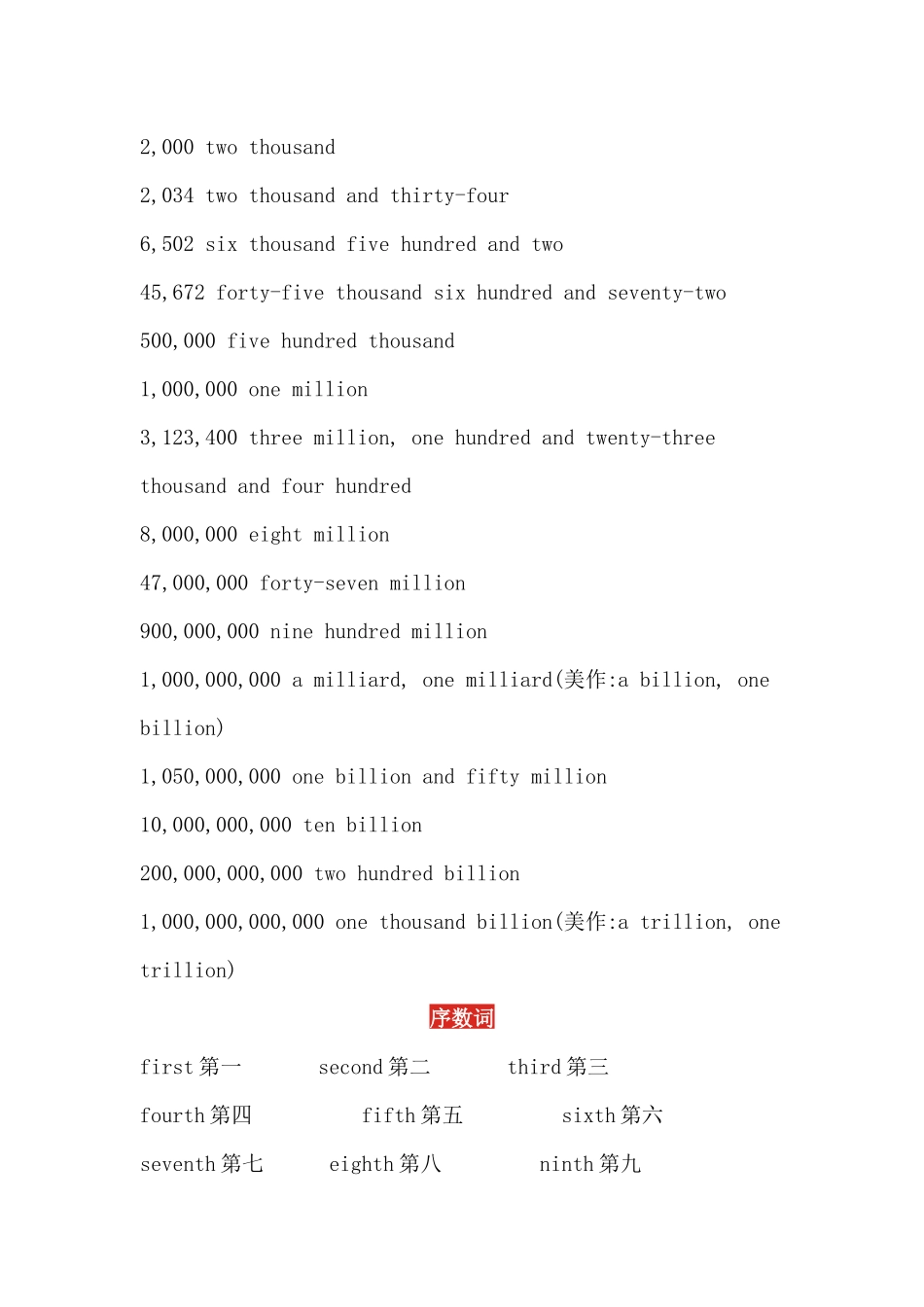 小学英语数字、日期及时间的英文表达方式_第2页