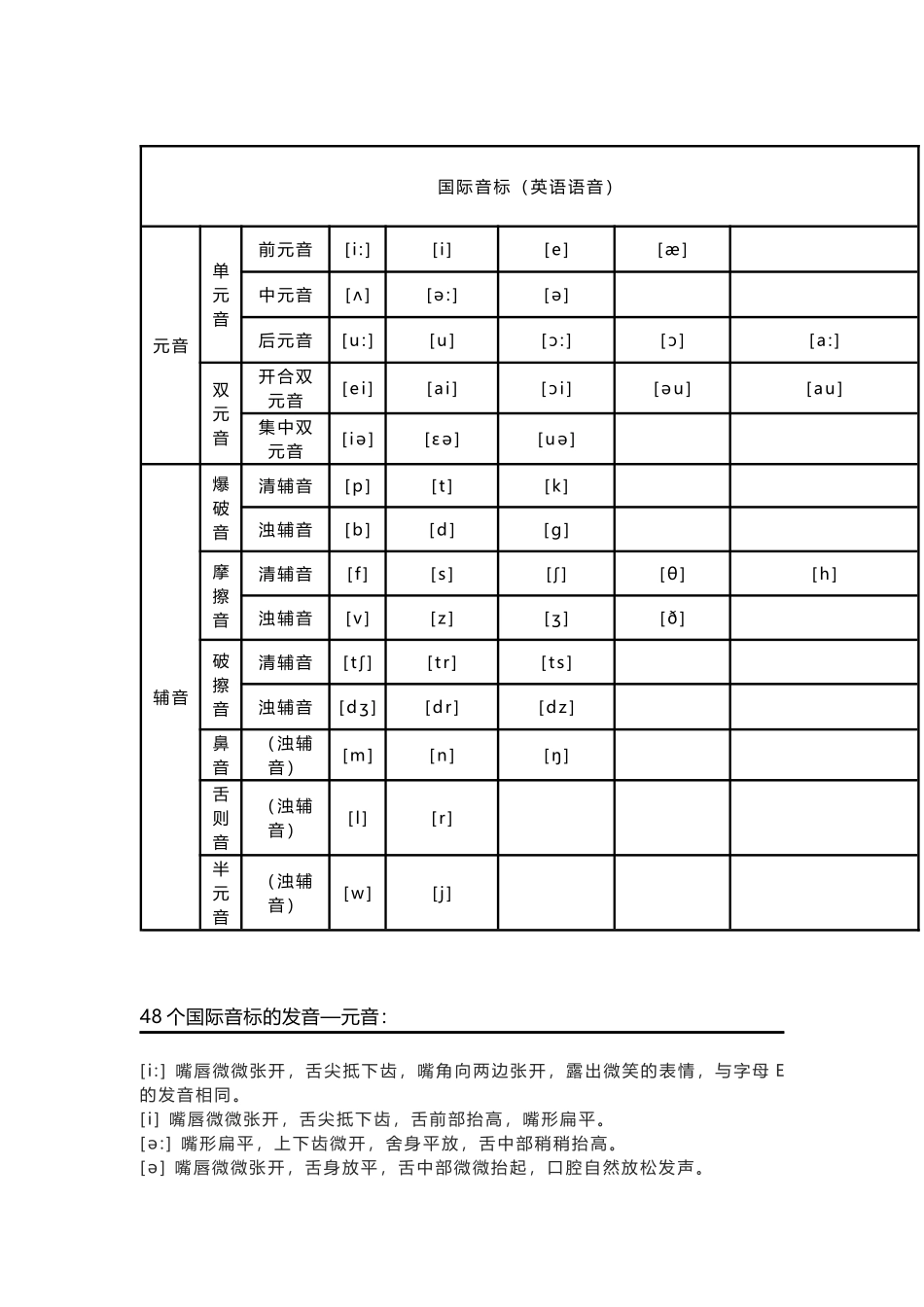 小学英语音标基础知识_第1页