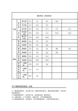 小学英语音标基础知识