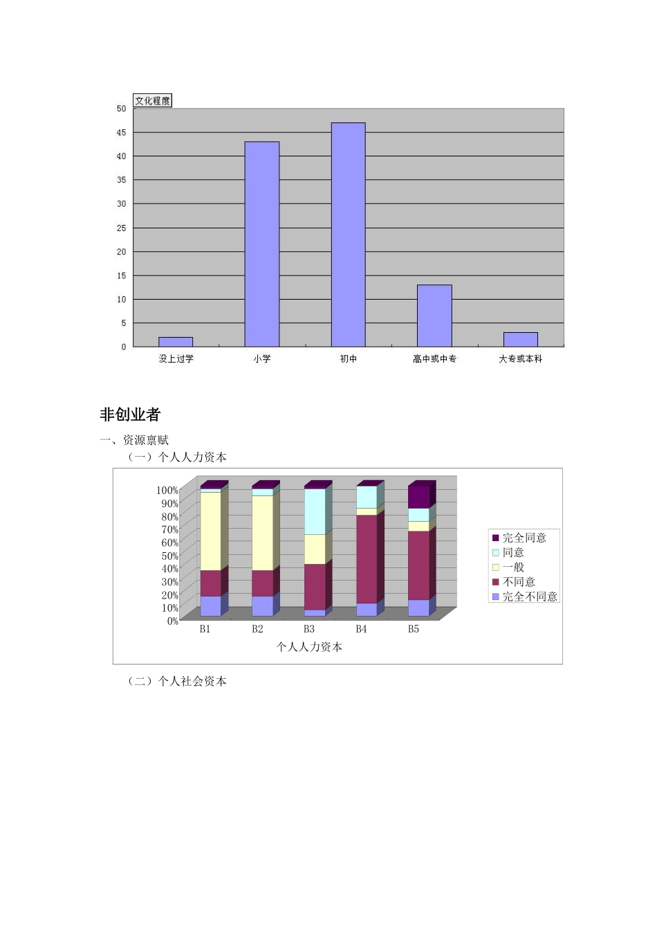 关于农民工创业的调研报告_第3页