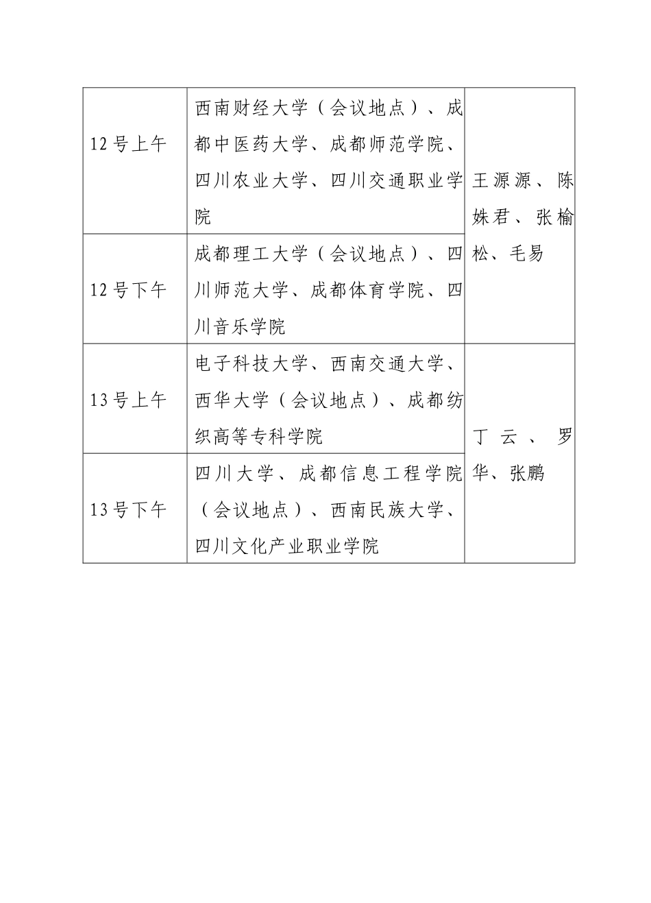 关于团省委学校部高校基层团组织工作调研组赴有关高校调研的通知_第3页