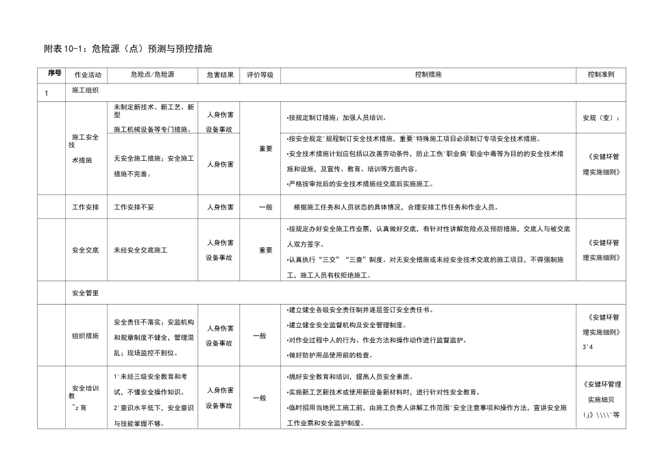 危险源、环境因素清单_第1页
