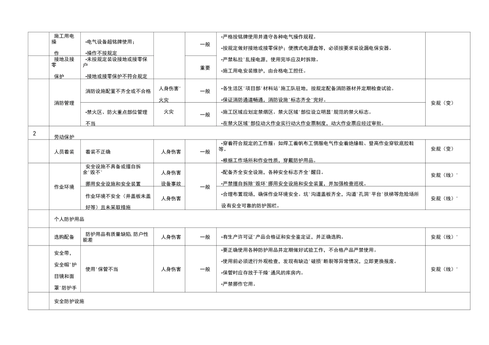 危险源、环境因素清单_第3页