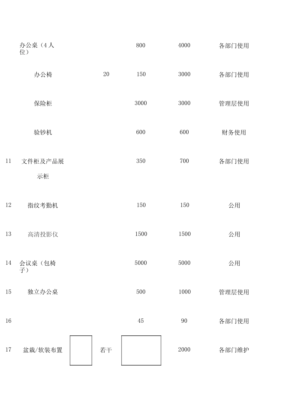 公司开办支出费用预算 _第2页