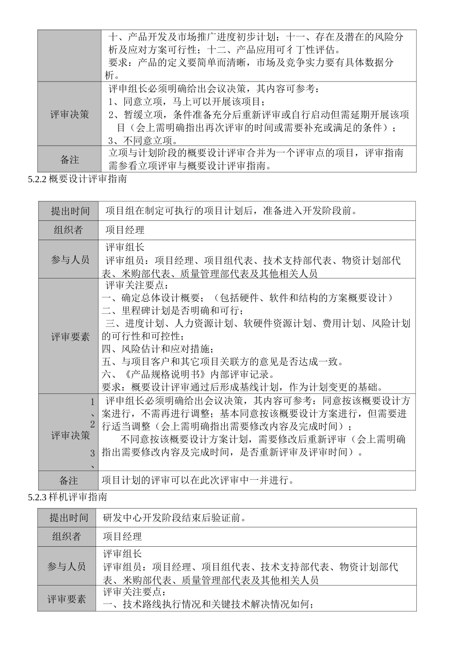 项目评审管理规范_第3页