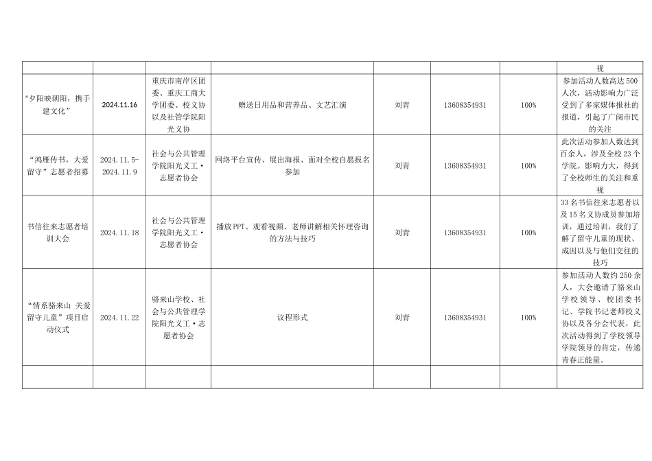 分会11月活动记录表_第2页