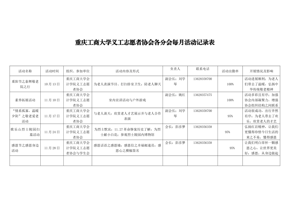 分会每月活动记录表_第1页