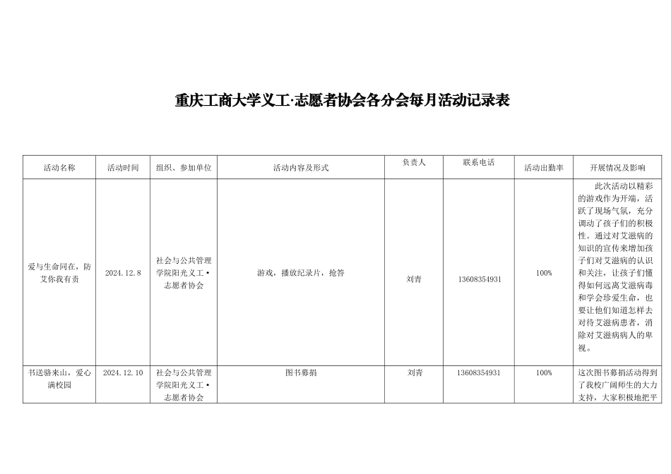 分会每月活动记录表-12月份_第1页