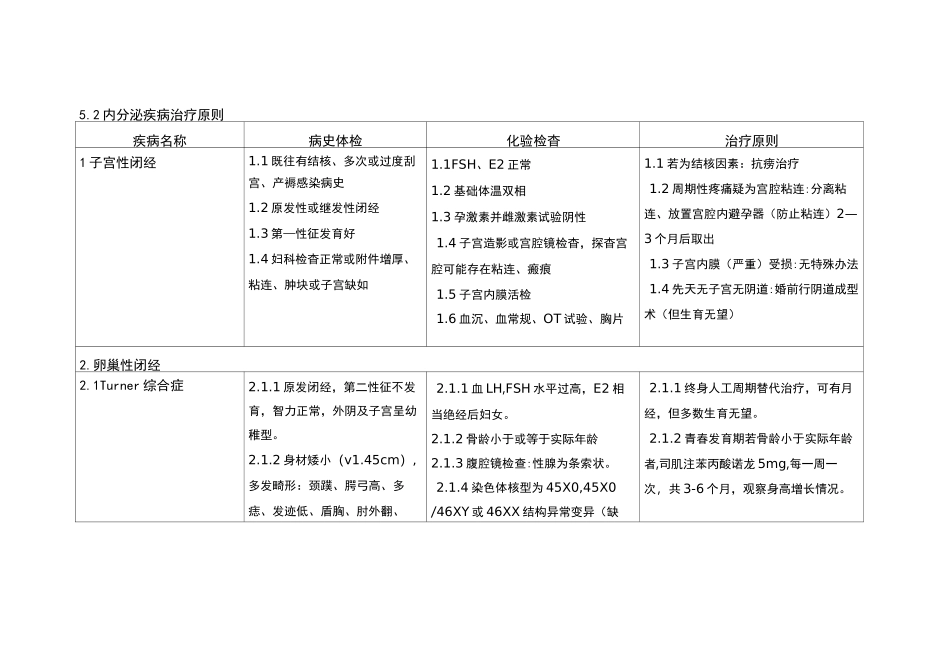 妇科内分泌疾病诊疗常规_第1页