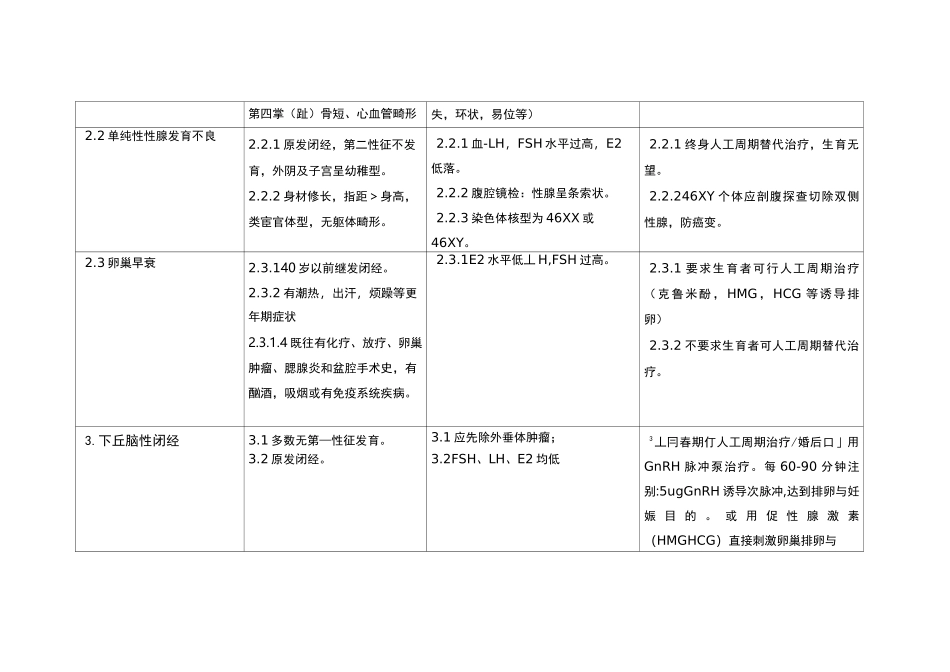 妇科内分泌疾病诊疗常规_第2页