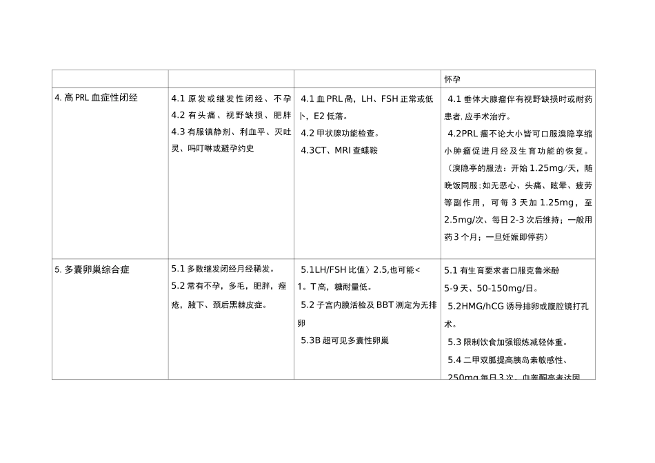 妇科内分泌疾病诊疗常规_第3页