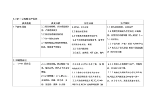 妇科内分泌疾病诊疗常规