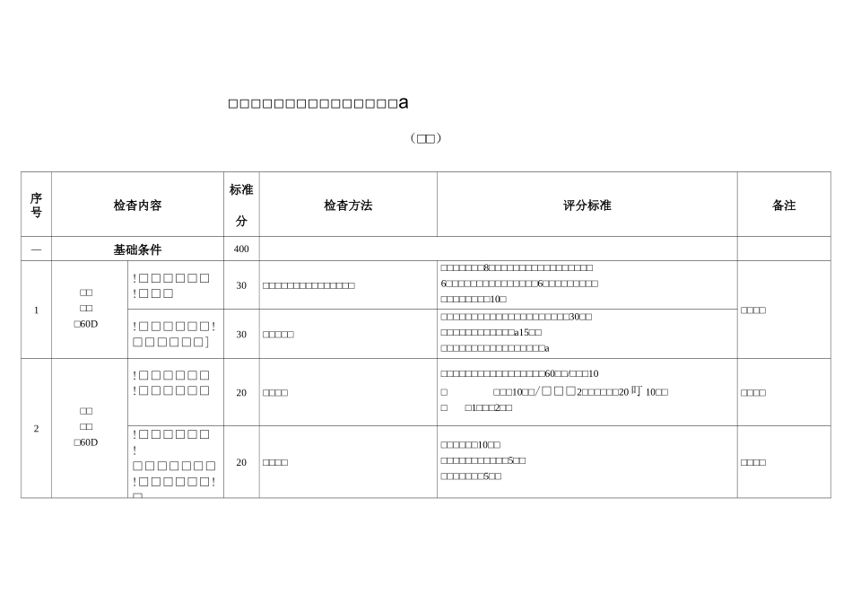 市乙类临床药学重点专科评分标准_第1页