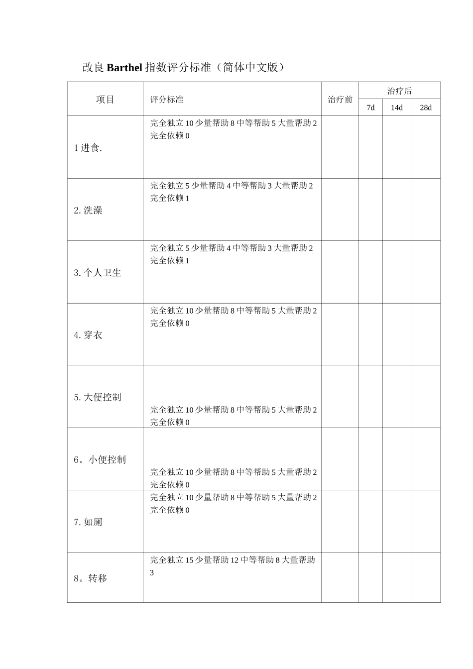 改良Barthel(MBI)指数评分标准_第1页