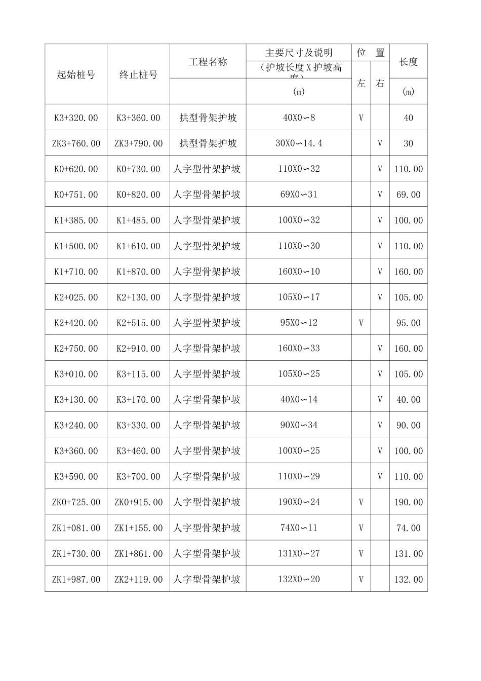 骨架护坡施工方案 _第3页