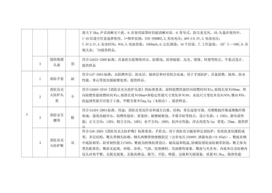 消防器材技术参数_第2页