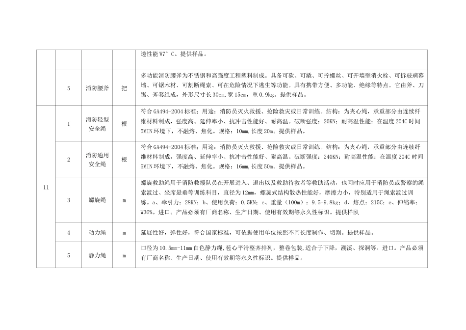 消防器材技术参数_第3页