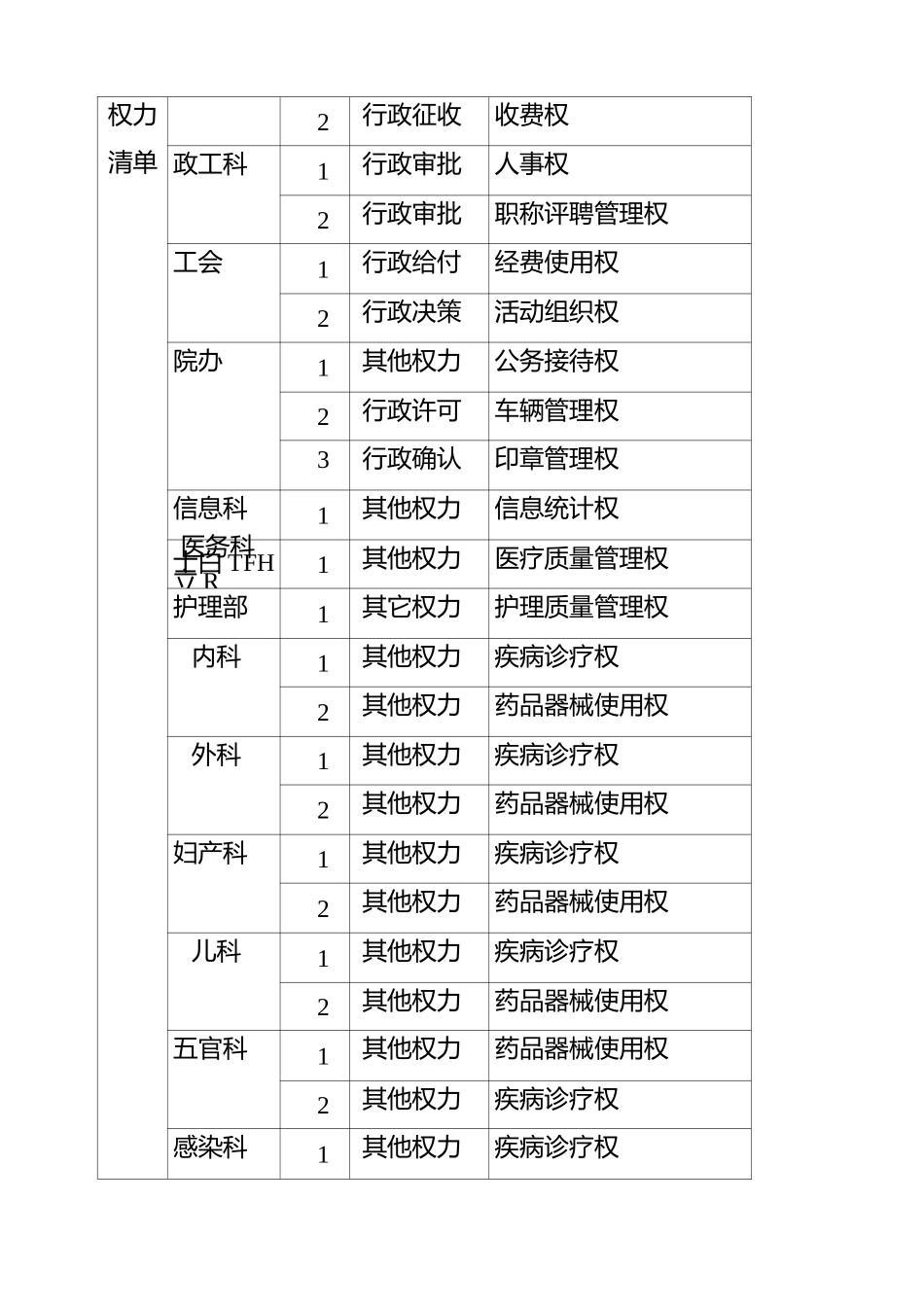 医院单位职权目录_第2页