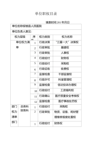 医院单位职权目录