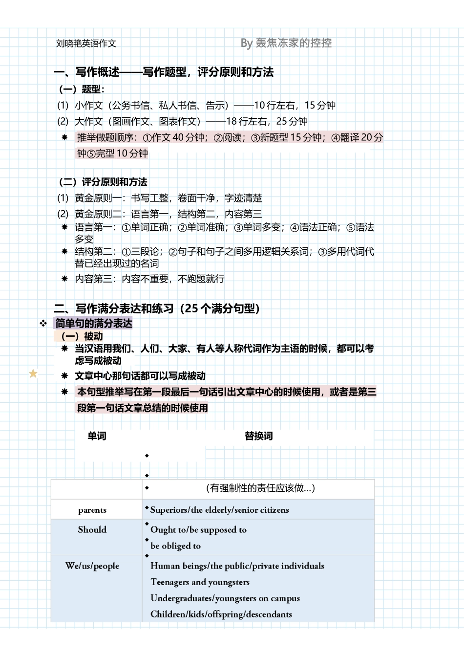 刘晓艳作文笔记_第1页