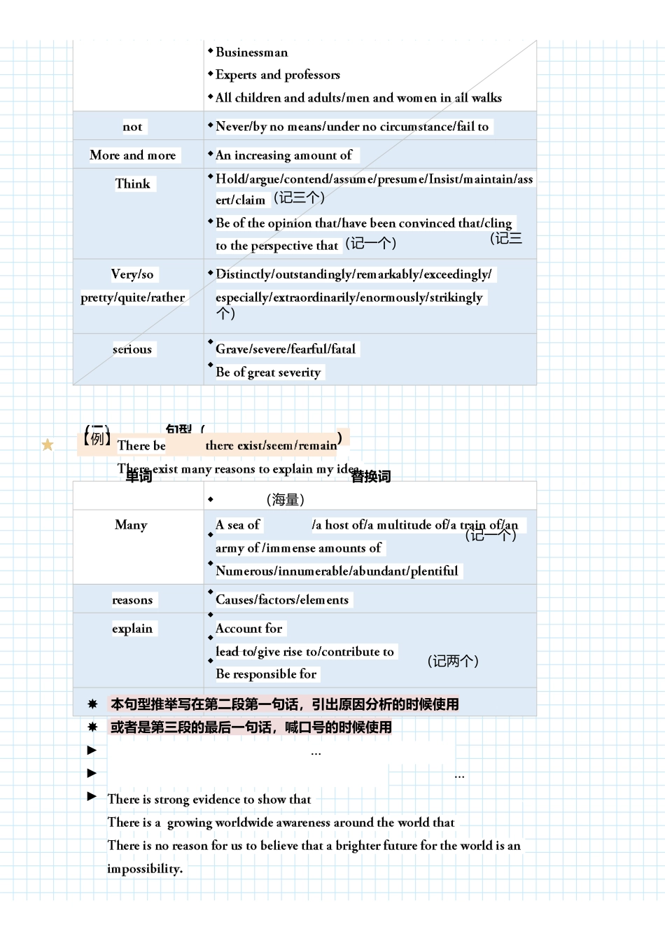 刘晓艳作文笔记_第2页