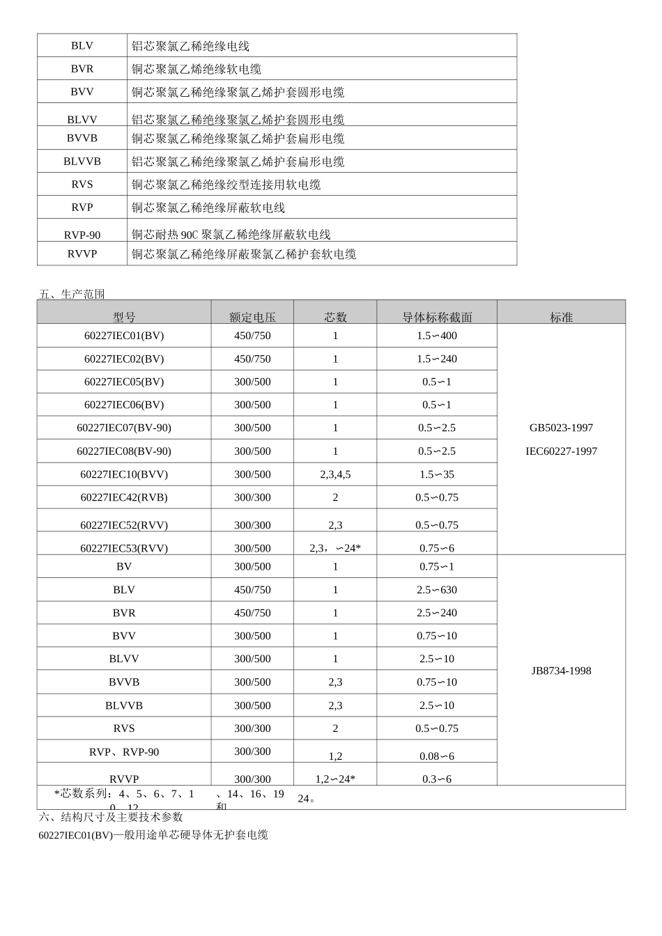电线电缆技术标准_第3页