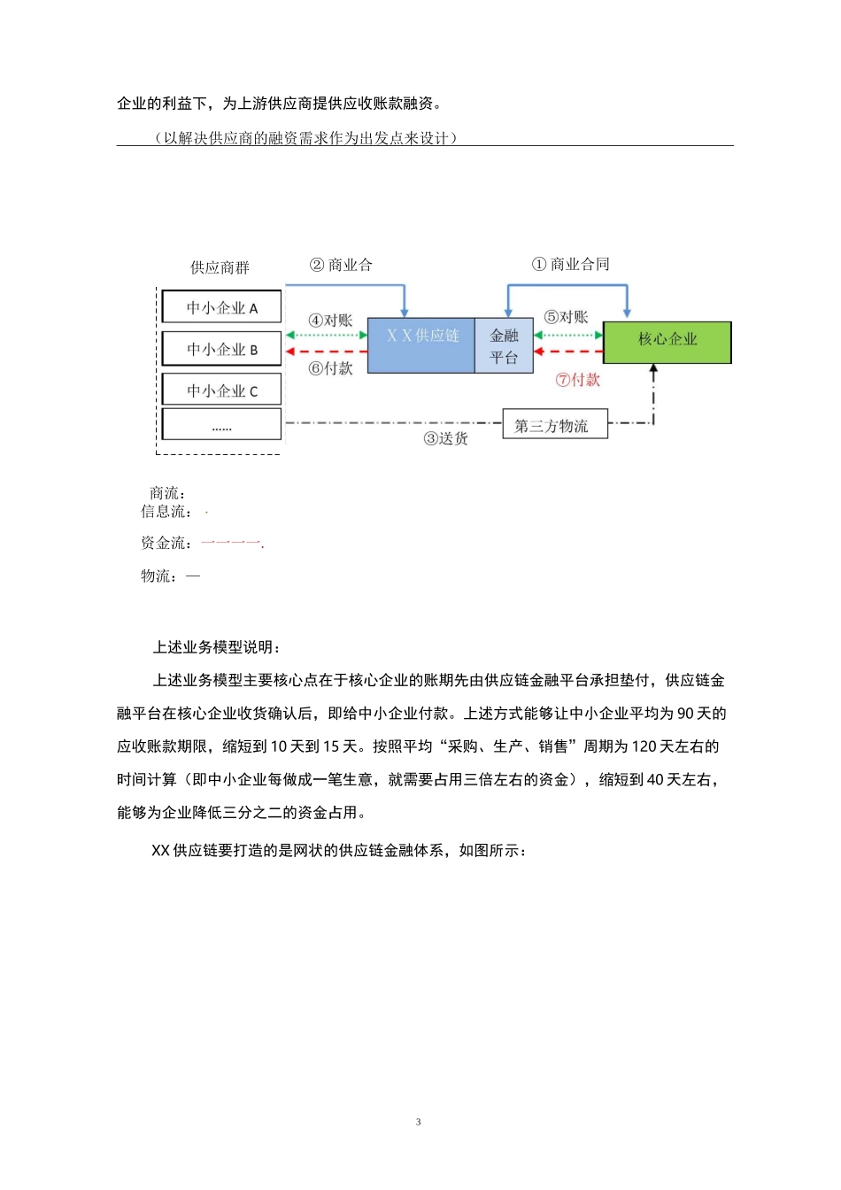 供应链有限公司金融平台实施方案_第3页