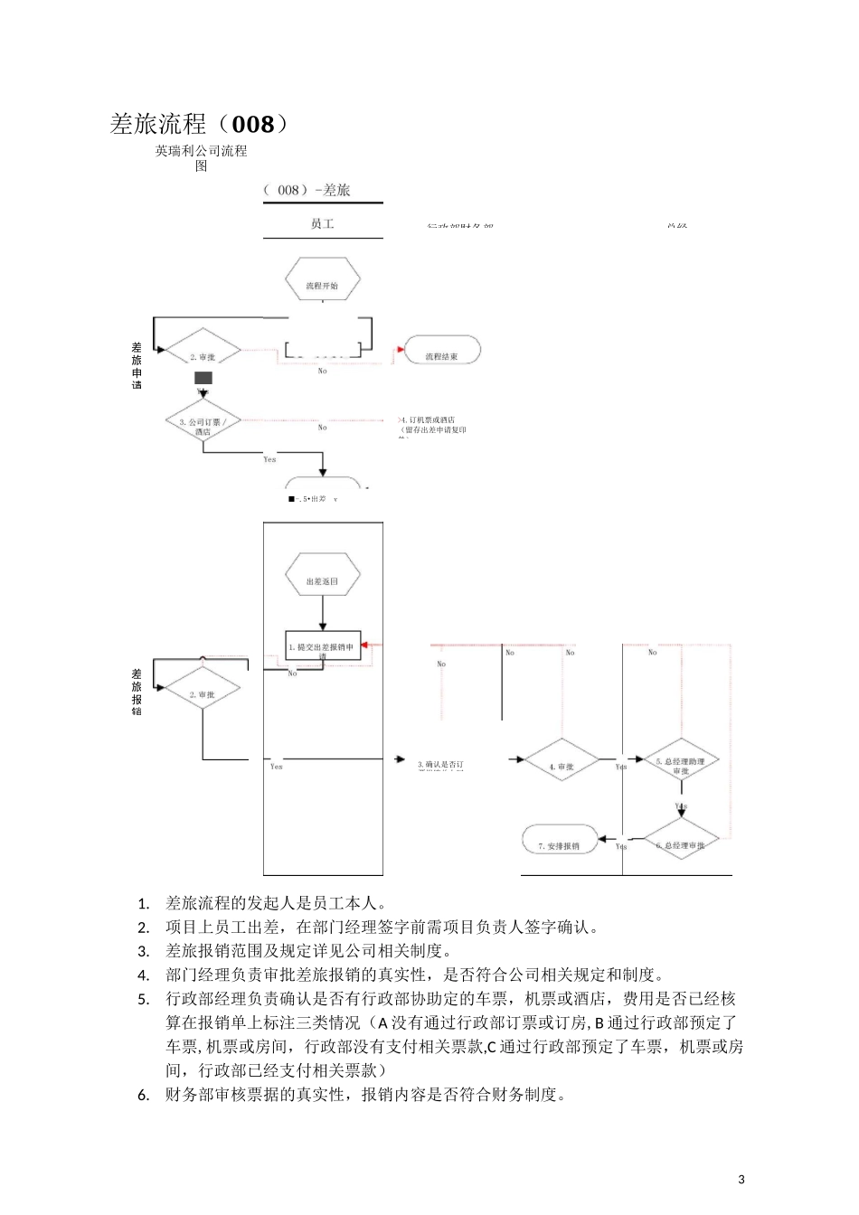 集团公司调薪流程图说明_第3页